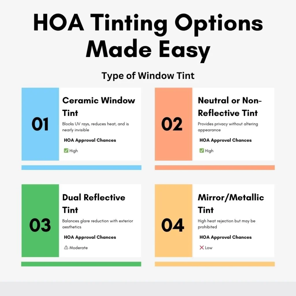 HOA Tinting Options Made Easy